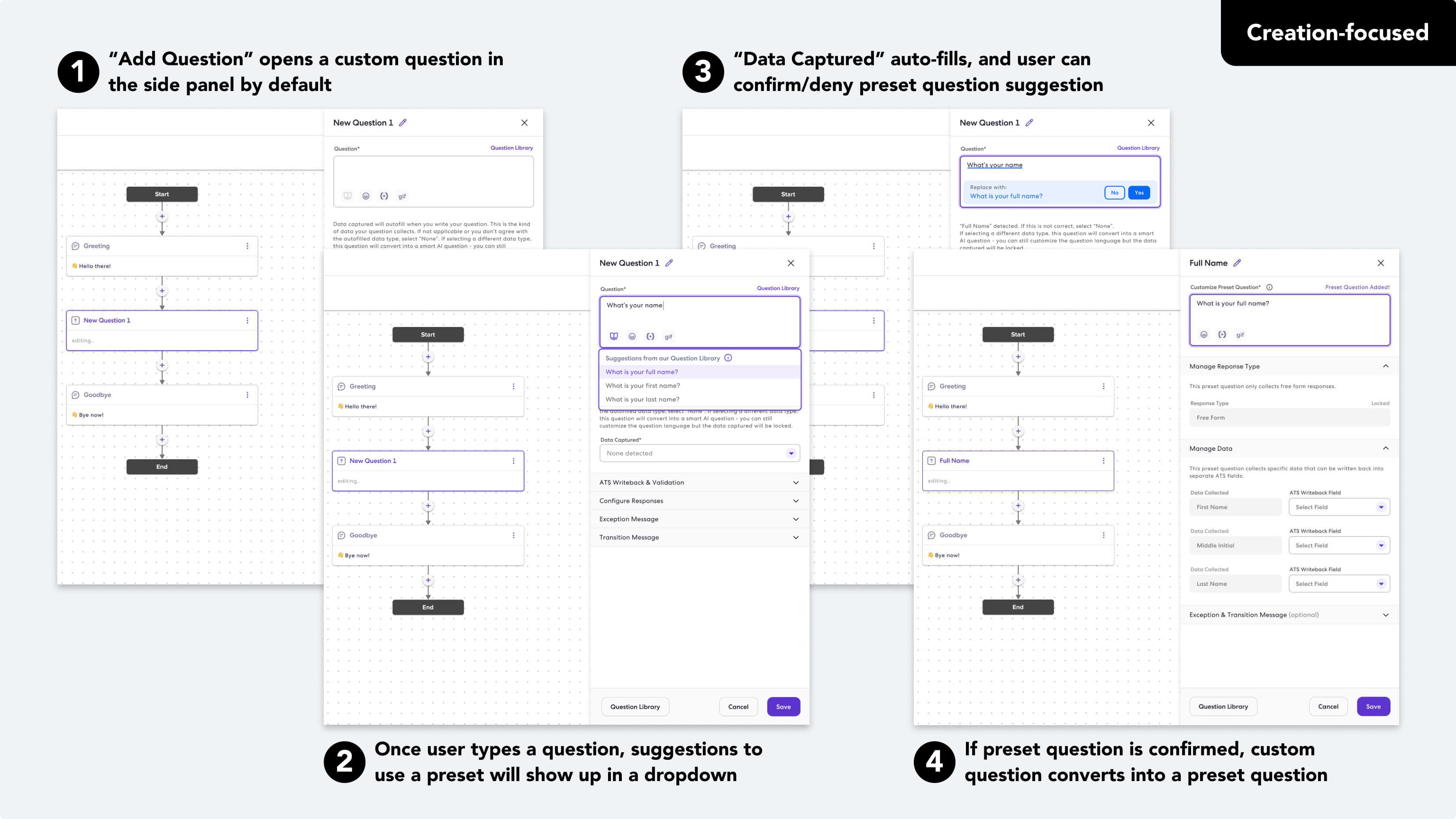 Four annotated screens: Add Question opens a custom question, suggestions appear as you type, Data Captured auto-fills, and the question converts to a preset.