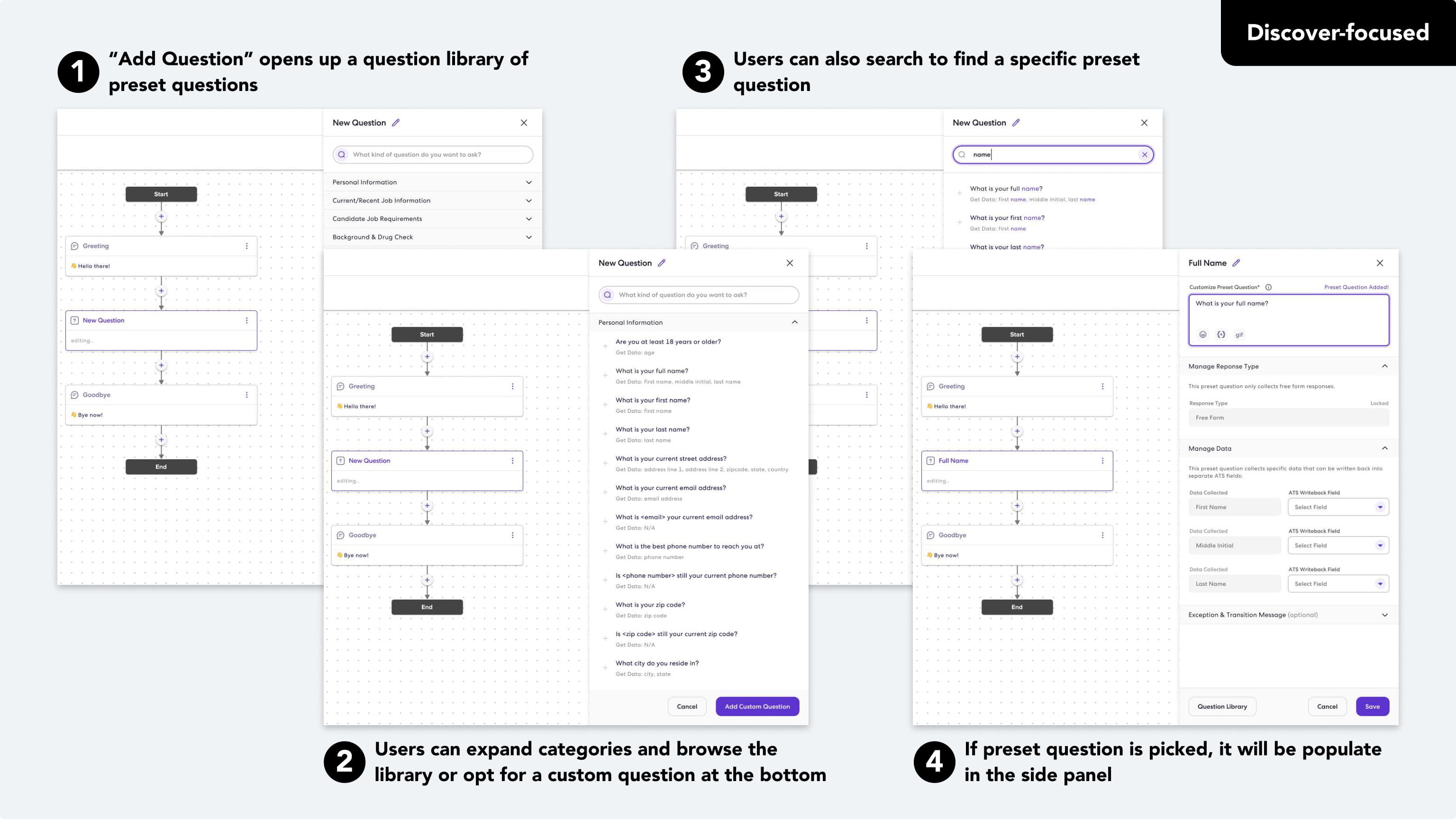 Four annotated screens: Add Question opens a library of preset questions, browse by category or search, and the chosen preset fills the side panel.